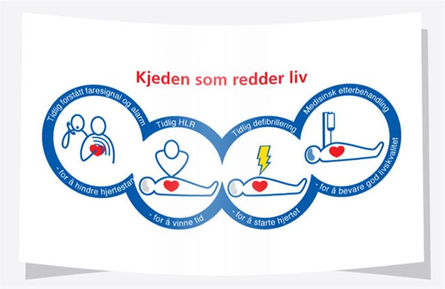 Kjeden som redder liv